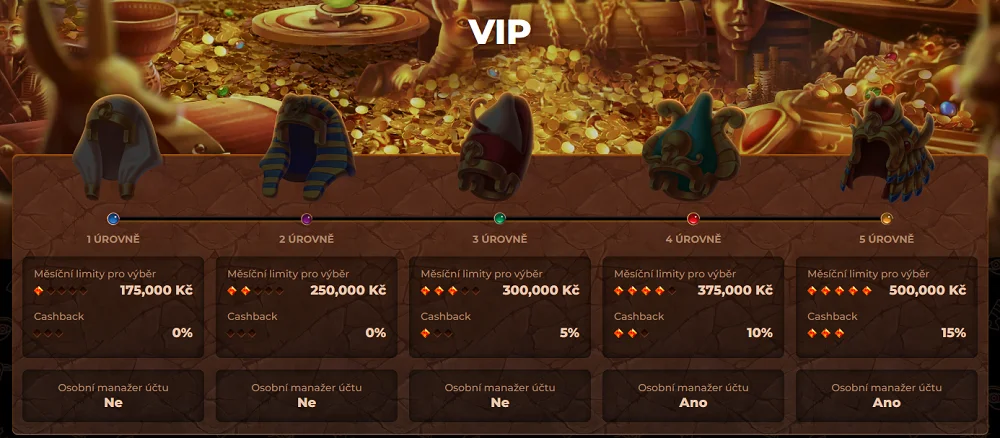 amunra casino vip program
